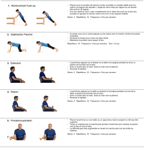 Exercices de prévention de douleurs aux poignets