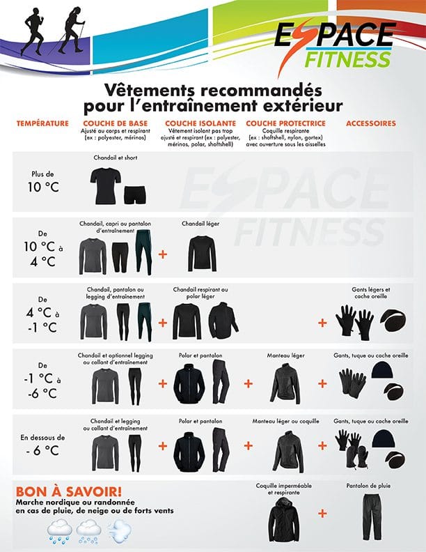 Vêtements recommandés pour l'entraînement extérieur - Espace Fitness